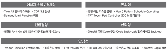 에너지 효율/경제성, 편의성, 친환경성, 신뢰성, 안정성